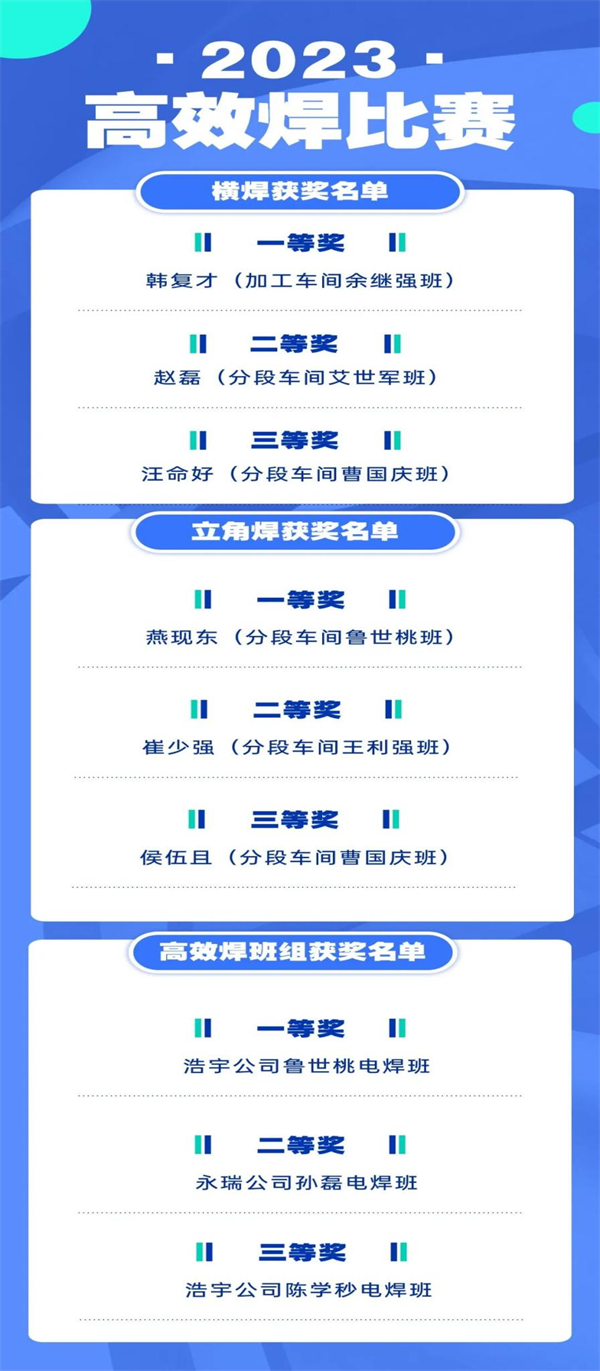 第20頁_公司動態_新聞中心_蕪湖造船廠有限公司