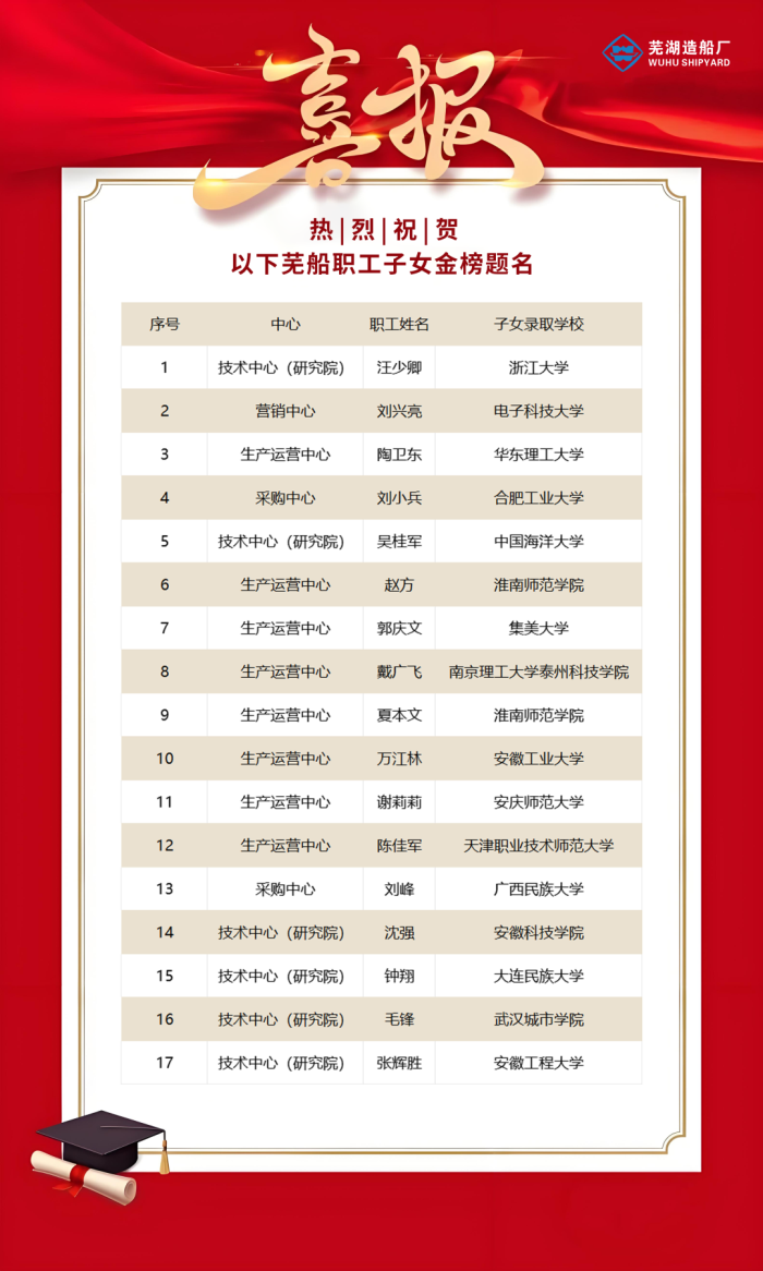 第12頁_公司動態_新聞中心_蕪湖造船廠有限公司